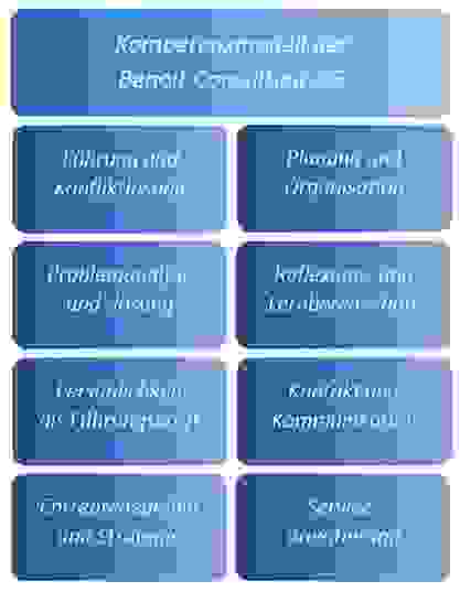 kompetenzmodell.jpg