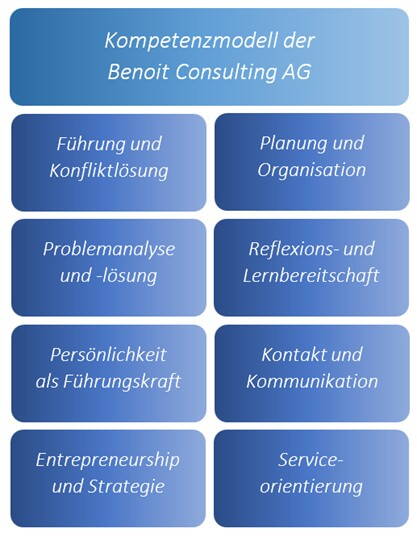 kompetenzmodell.jpg